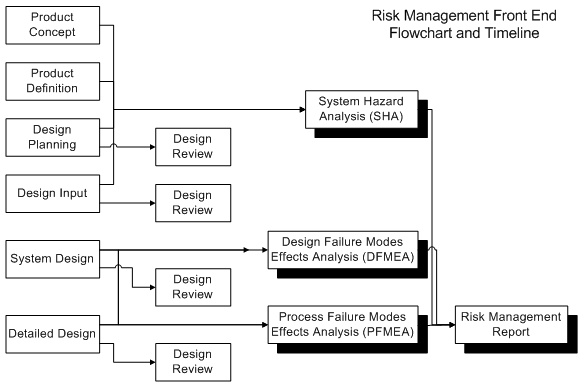 Risk Management Front End Flowchart